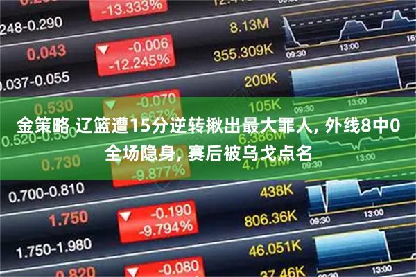 金策略 辽篮遭15分逆转揪出最大罪人, 外线8中0全场隐身, 赛后被乌戈点名